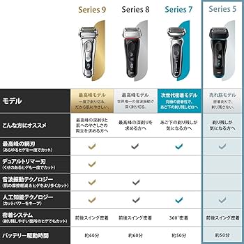Amazon | ブラウン シリーズ5 5140s メンズシェーバー 4カット